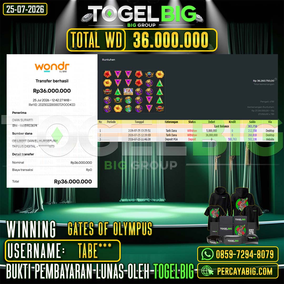 TOGELBIG  JACKPOT  SLOT GATES OF OLYMPUS RP.36.000.000,- LUNAS USER ID : TABE***