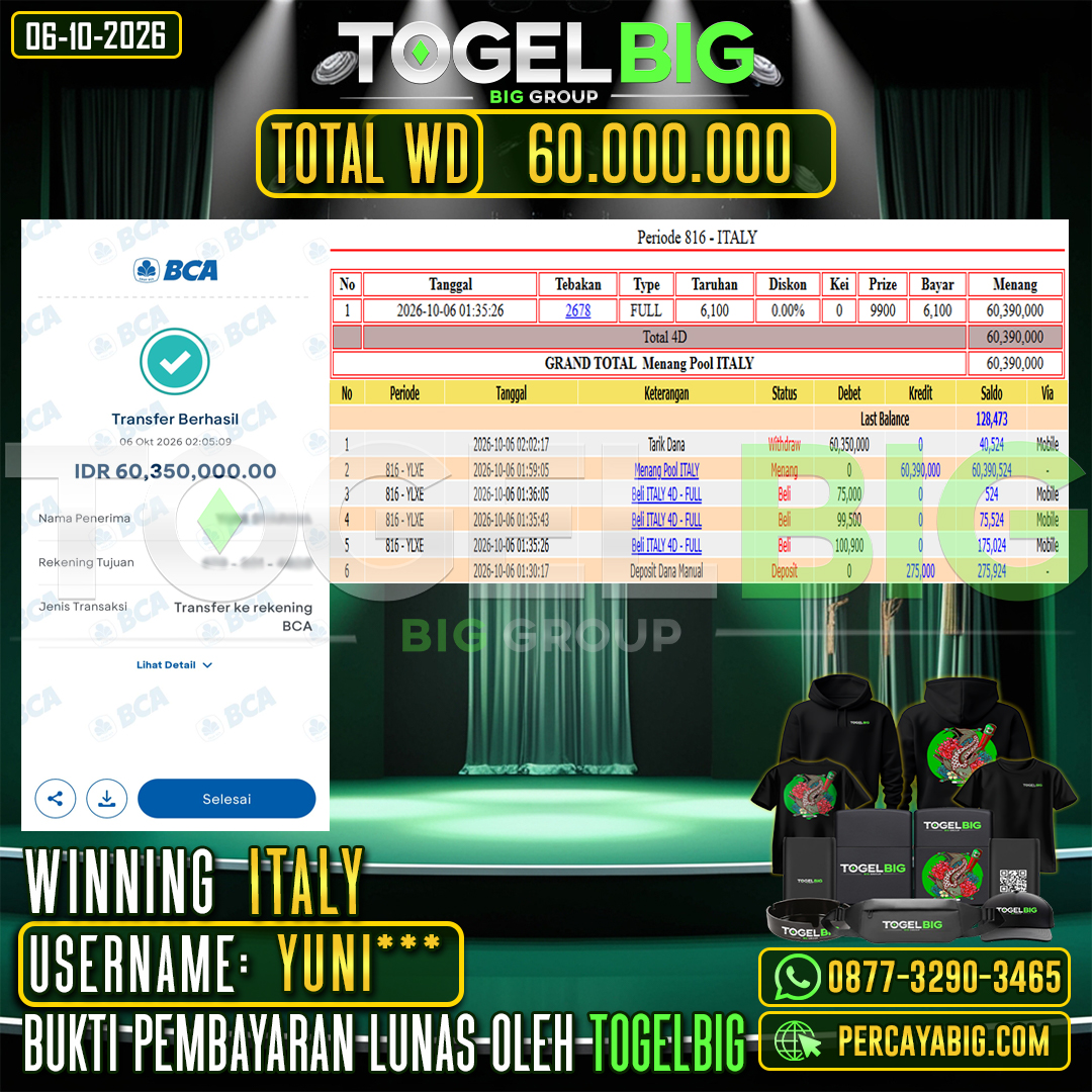 TOGELBIG JACKPOT TOGEL PASARAN ITALY RP.60.000.000,- LUNAS USER ID : YUNI***