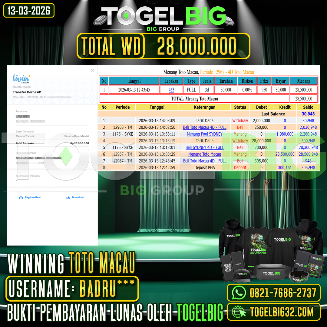 TOGELBIG  JACKPOT TOGEL PASARAN  TOTO MACAU  RP.28.000.000,- LUNAS USER ID :  BADRU***