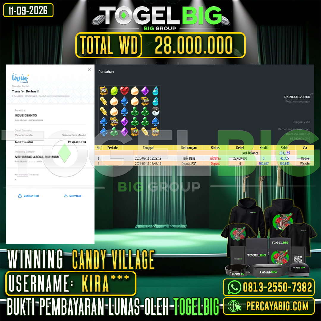 TOGELBIG JACKPOT SLOT CANDY VILLAGE RP.28.000.000,- LUNAS USER ID : KIRA***
