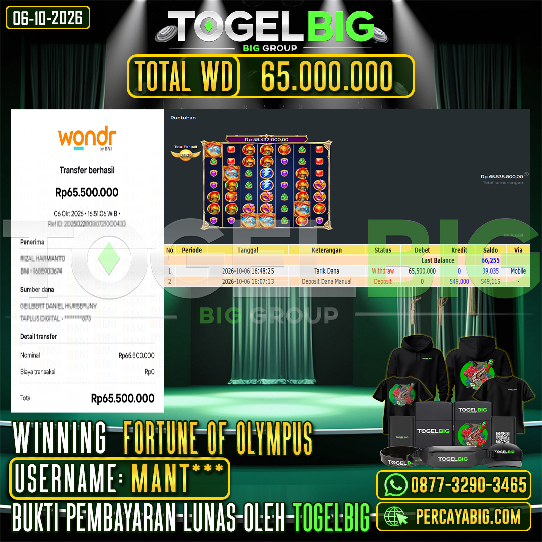 TOGELBIG JACKPOT SLOT FORTUNE OF OLYMPUS RP.65.000.000,- LUNAS USER ID : MANT***