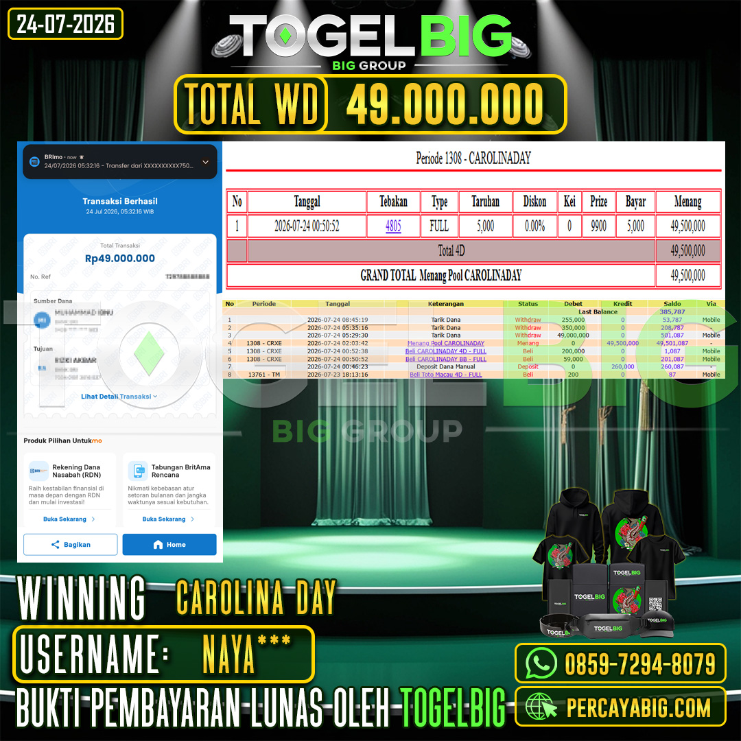 TOGELBIG  JACKPOT TOGEL PASARAN CAROLINA DAY RP.49.000.000,- LUNAS USER ID : NAYA***