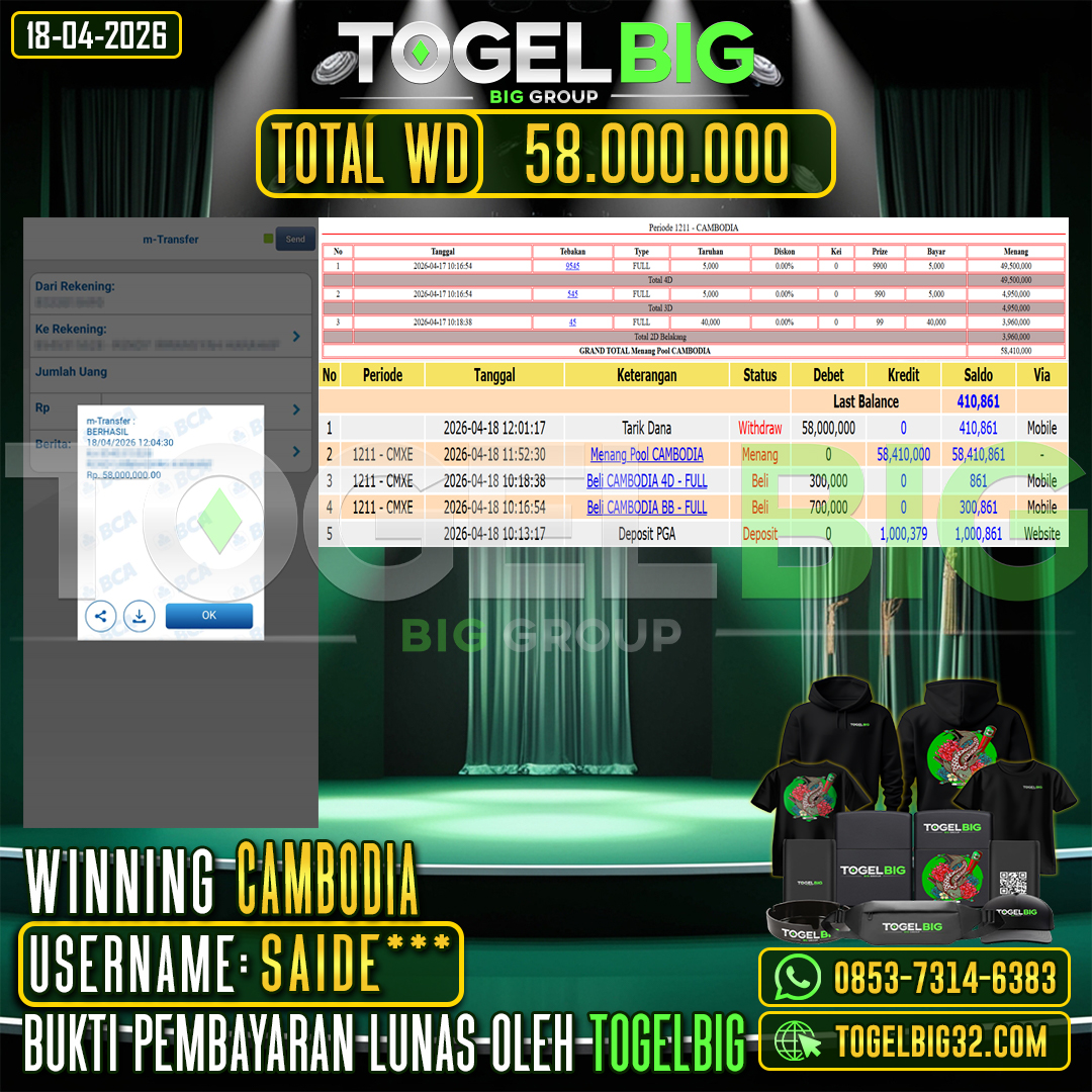 TOGELBIG  JACKPOT TOGEL PASARAN CAMBODIA  RP.58.000.000,- LUNAS USER ID :  SAIDE***