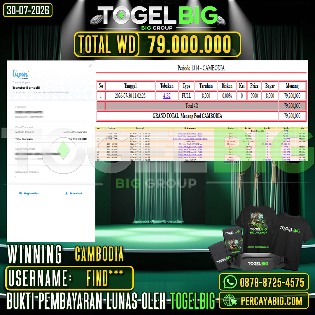 TOGELBIG  JACKPOT TOGEL PASARAN CAMBODIA RP.79.000.000,- LUNAS USER ID : FIND***