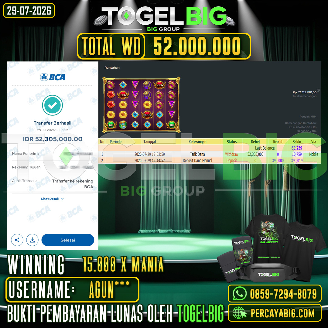 TOGELBIG  JACKPOT SLOT 15.000 X MANIA RP.52.000.000,- LUNAS USER ID : AGUN***