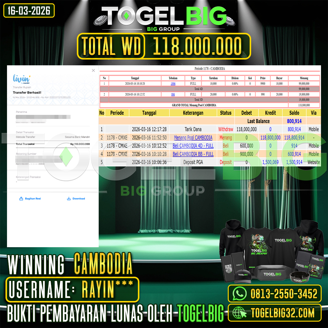 TOGELBIG  JACKPOT TOGEL PASARAN  CAMBODIA RP.118.000.000,- LUNAS USER ID :  RAYIN***