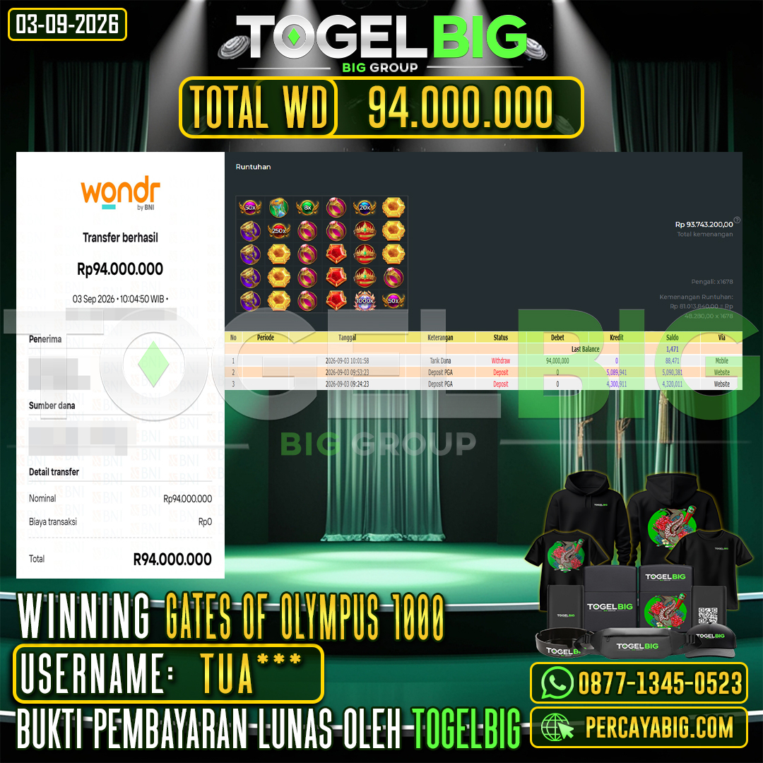 TOGELBIG JACKPOT SLOT GATES OF OLYMPUS 1000 RP.94.000.000,- LUNAS USER ID : TUA***