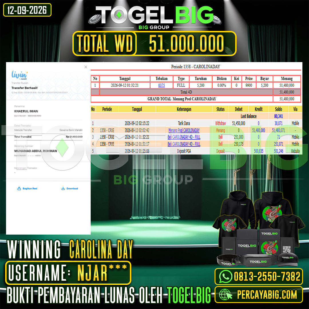 TOGELBIG JACKPOT TOGEL PASARAN CAROLINA DAY RP.51.000.000,- LUNAS USER ID : NJAR***