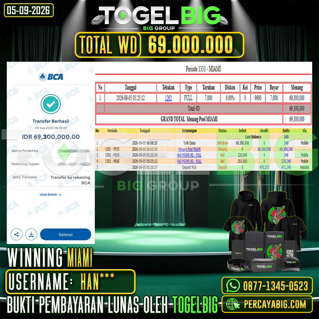 TOGELBIG JACKPOT TOGEL PASARAN MIAMI RP.69.000.000,- LUNAS USER ID : HAN***