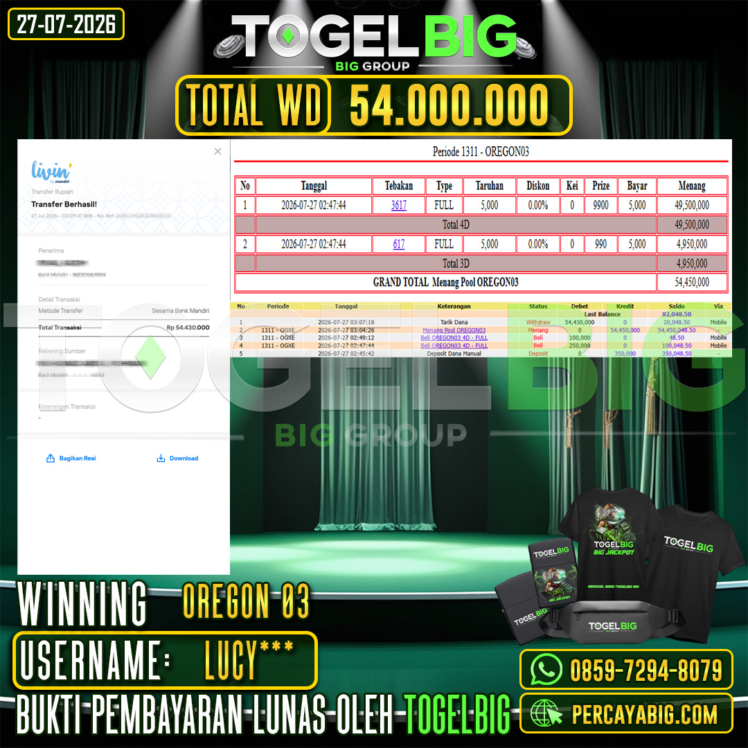 TOGELBIG  JACKPOT TOGEL PASARAN OREGON 03 RP.54.000.000,- LUNAS USER ID : LUCY***