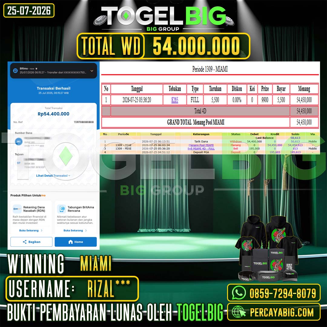 TOGELBIG  JACKPOT  TOGEL PASARAN MIAMI RP.54.000.000,- LUNAS USER ID : RIZAL***