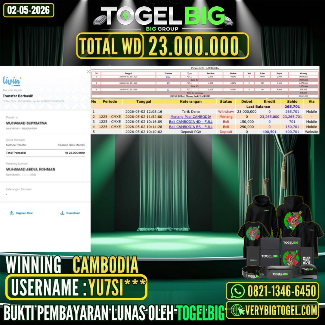 TOGELBIG  JACKPOT TOGEL PASARAN CAMBODIA RP.23.000.000,- LUNAS USER ID :  YU7SI***