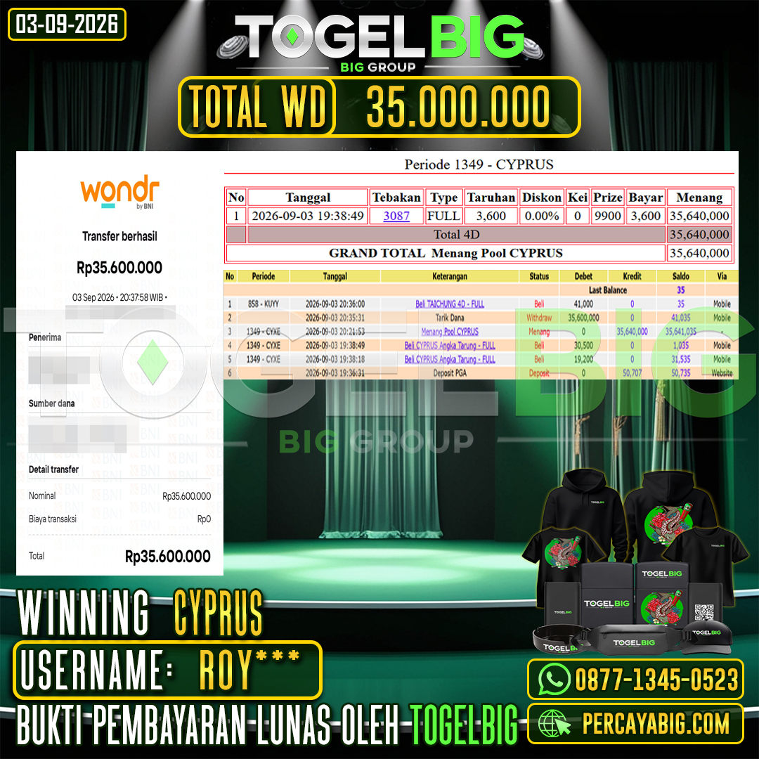 TOGELBIG JACKPOT TOGEL PASARAN CYPRUS RP.35.000.000,- LUNAS USER ID : ROY***