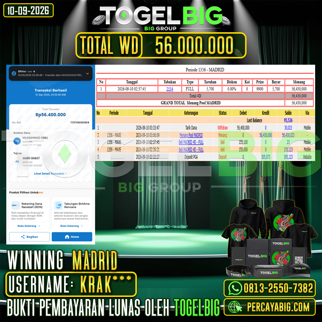 TOGELBIG JACKPOT TOGEL PASARAN MADRID RP.56.000.000,- LUNAS USER ID : KRAK***