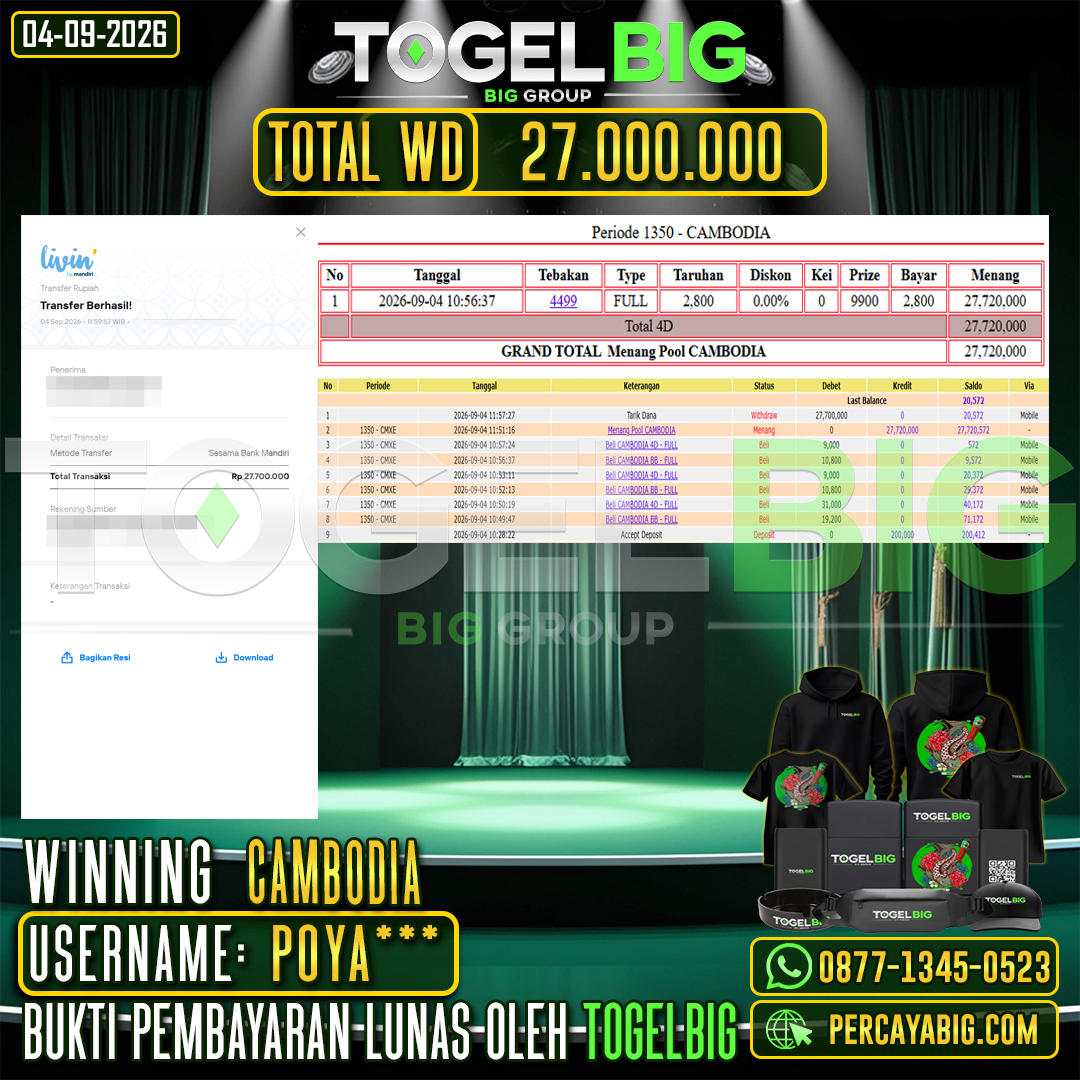 TOGELBIG JACKPOT TOGEL PASARAN CAMBODIA RP.27.000.000,- LUNAS USER ID : POYA***