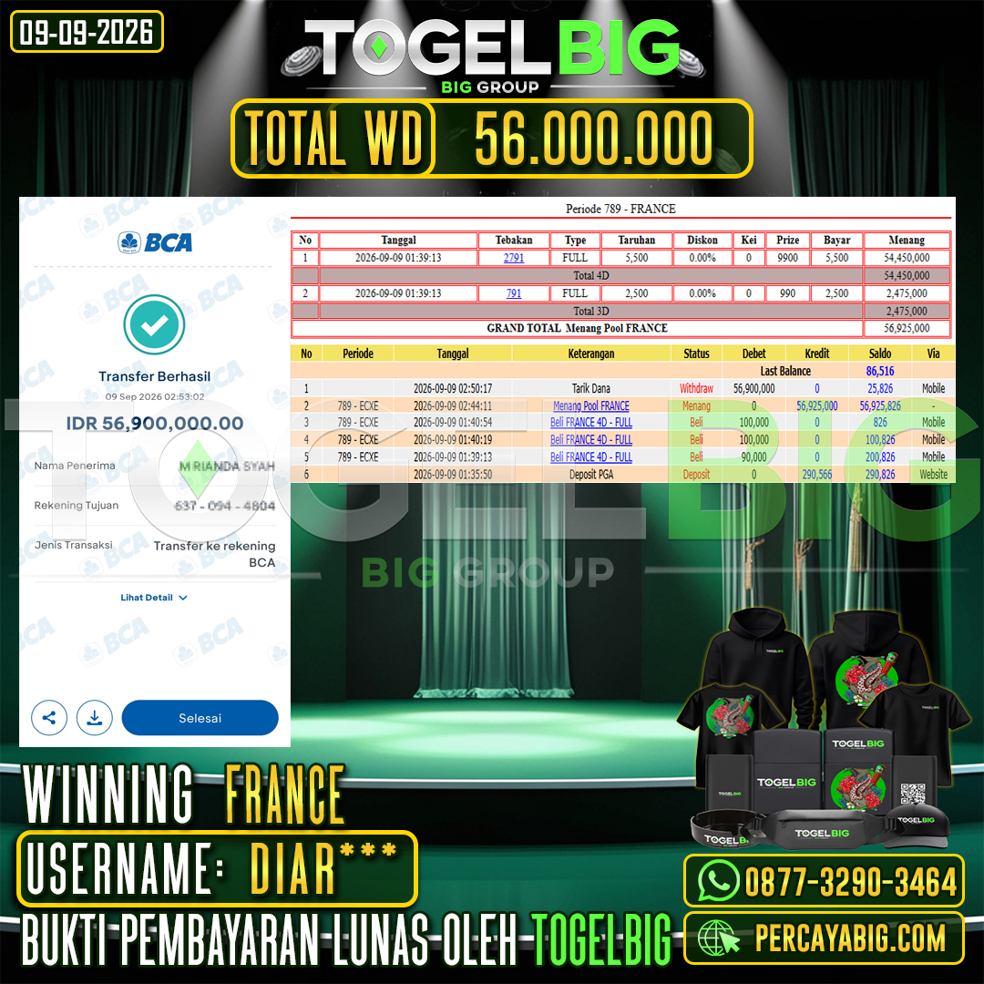 TOGELBIG JACKPOT TOGEL PASARAN FRANCE RP.56.000.000,- LUNAS USER ID : DIAR***