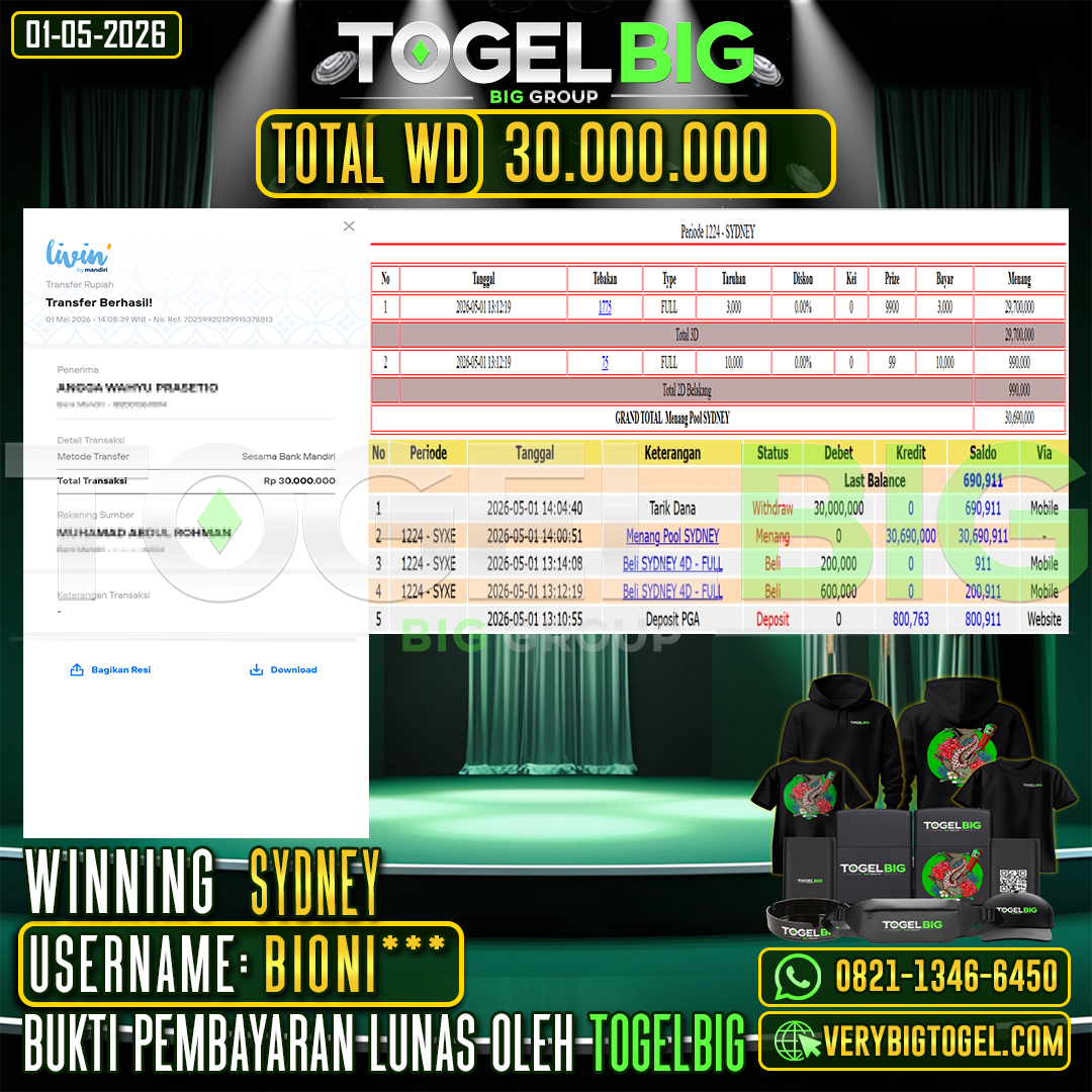 TOGELBIG  JACKPOT TOGEL PASARAN  SYDNEY RP.30.000.000,- LUNAS USER ID :  BIONI***